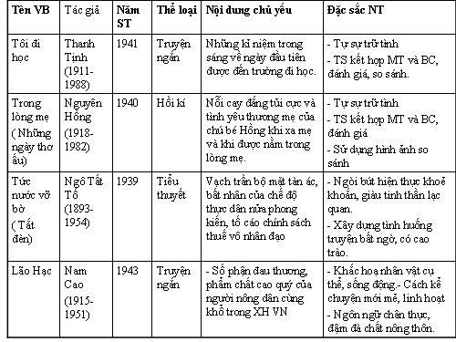 Ngữ văn 8