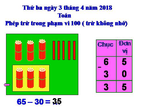 Phép trừ trong phạm vi 100 (trừ không nhớ)