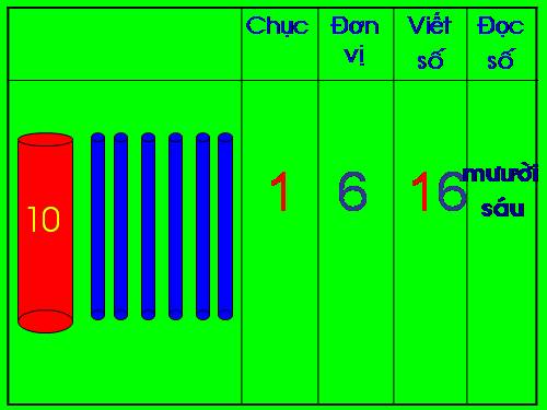 Mười sáu, mười bảy, mười tám, mười chín