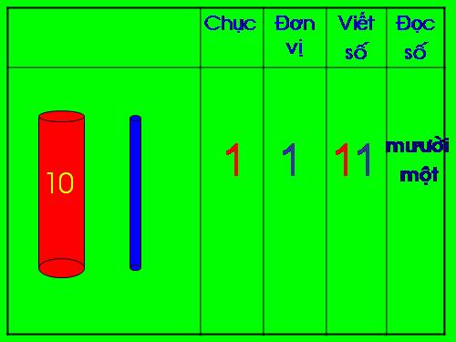 Mười một, mười hai