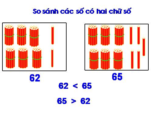 Bé hơn. Dấu <