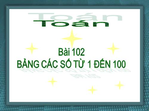 Bảng các số từ 1 đến 100