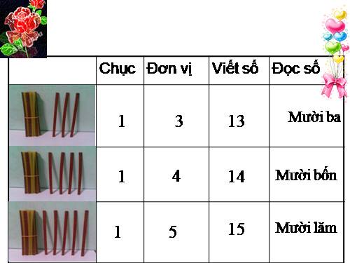 Mười ba, mười bốn, mười lăm