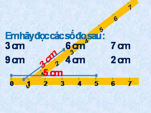 Vẽ đoạn thẳng có độ dài cho trước