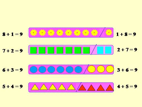 Phép cộng trong phạm vi 9