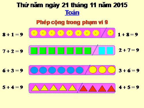 Phép cộng trong phạm vi 9