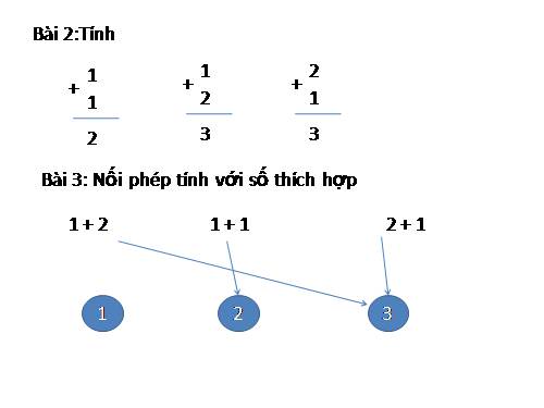 Phép trừ trong phạm vi 3