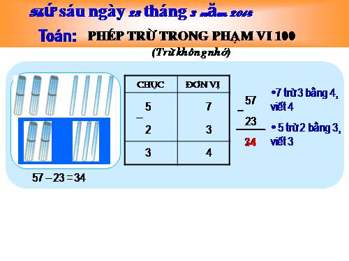 Phép trừ trong phạm vi 100 (trừ không nhớ)