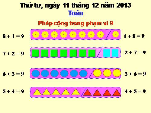 Phép cộng trong phạm vi 9