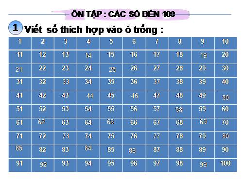 Ôn tập: Các số đến 100