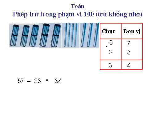 Phép trừ trong phạm vi 100 (trừ không nhớ)