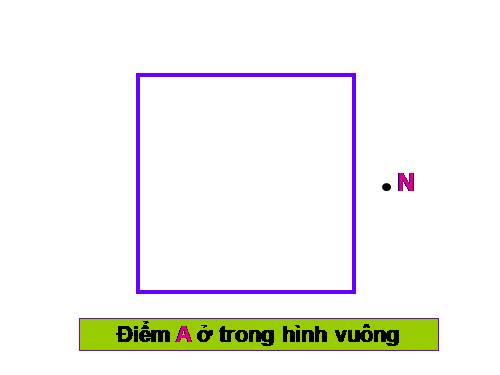 Điểm ở trong, điểm ở ngoài một hình