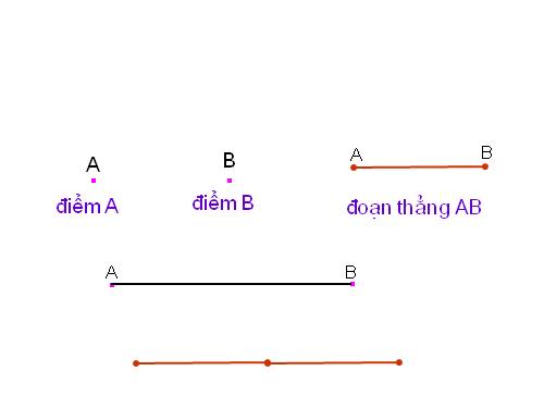 Điểm. Đoạn thẳng