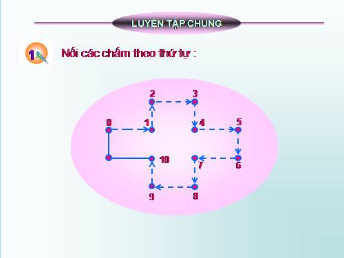 Luyện tập chung Trang 91