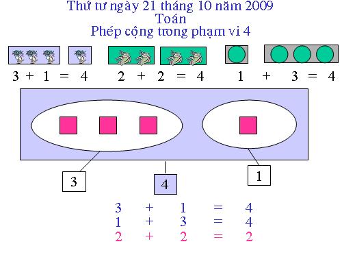 Phép cộng trong phạm vi 4