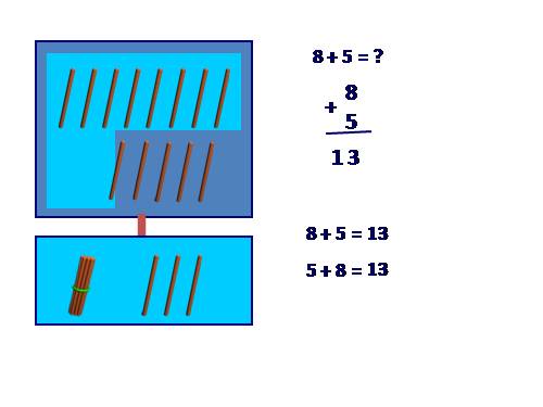 8 cộng với một số: 8 + 5