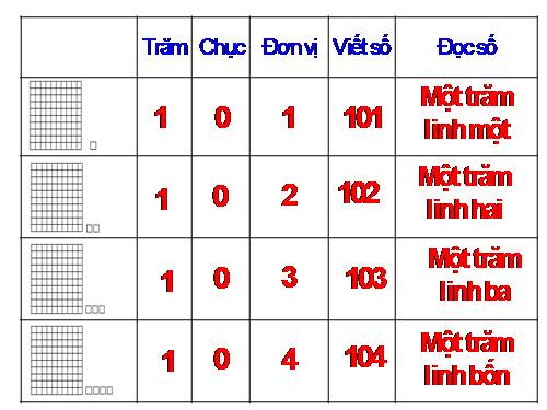 Toán 2.Tuần 28