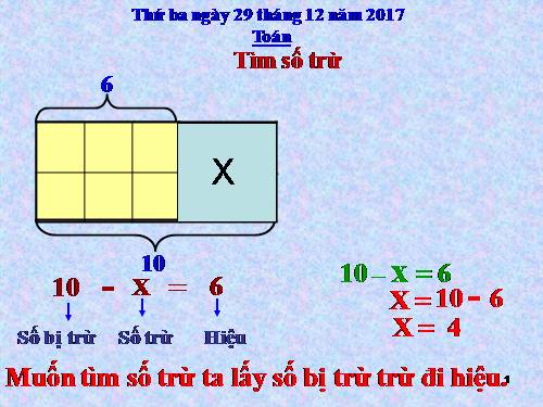 Tìm số trừ