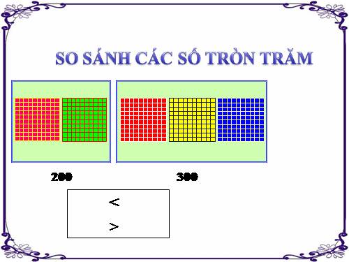 So sánh các số tròn trăm