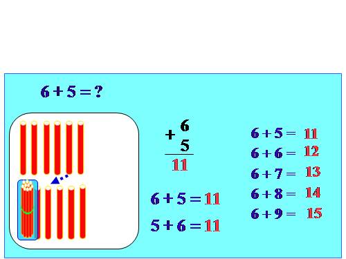 6 cộng với một số: 6 + 5