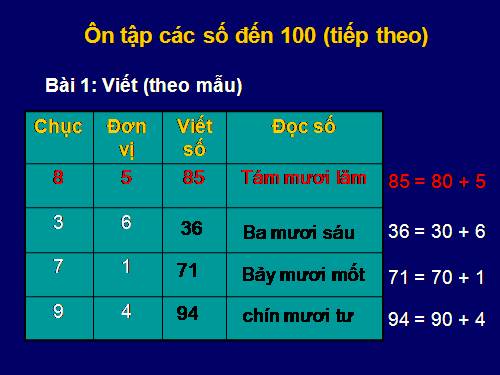 Ôn tập các số đến 100 (tiếp theo)