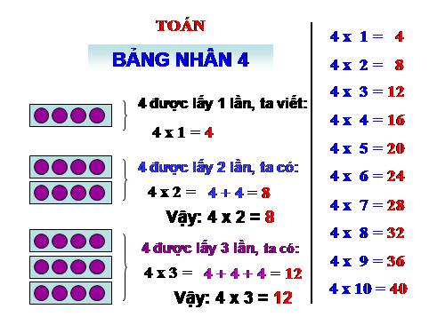 Bảng nhân 4