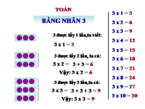 Bảng nhân 3