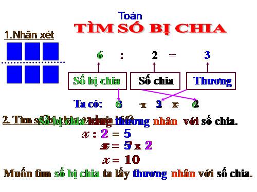 Tìm số bị chia