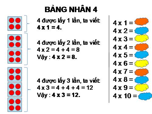 Bảng nhân 4