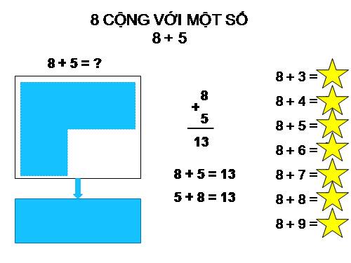 8 cộng với một số: 8 + 5