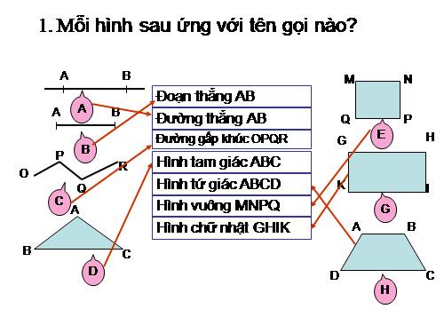 Ôn tập về hình học