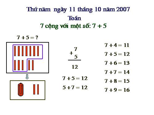 7 cộng với một số: 7 + 5