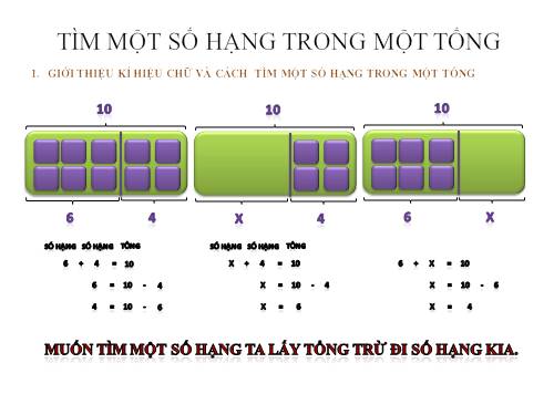 Tìm một số hạng trong một tổng