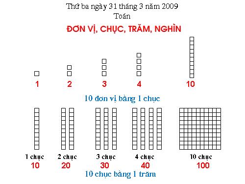 Đơn vị, chục, trăm, nghìn