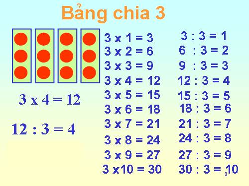 Bảng chia 3