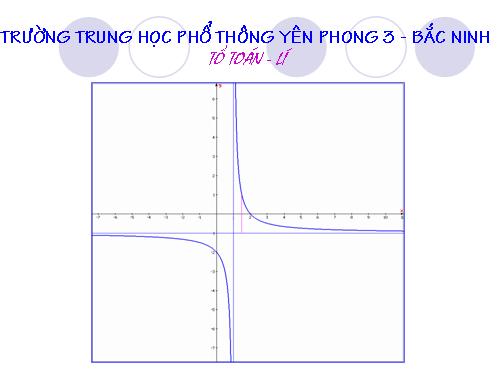 Bài 7. Vẽ màu vào hình quả (trái) cây