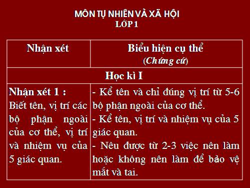 TRUONG TH TRUNG SON A-TAI LIEU TAP HUAN CHUAN KIEN THUC KI NANG