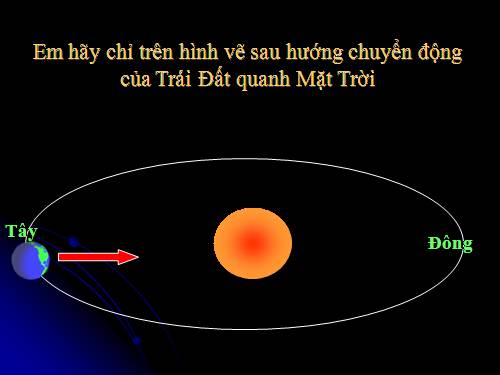 Bài 61. Trái Đất là một hành tinh trong hệ Mặt Trời