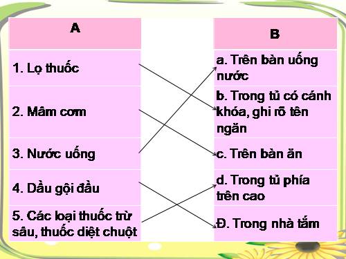 Bài 14. Phòng tránh ngộ độc khi ở nhà