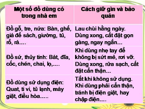 Bài 11. Gia đình
