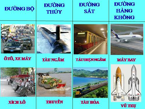 Bài 19. Đường giao thông
