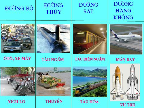 Bài 19. Đường giao thông