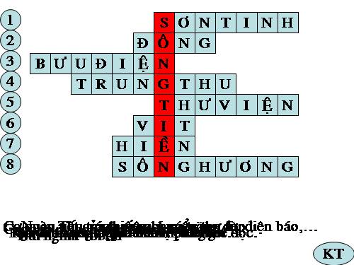 Tuần 9. Ôn tập Giữa Học kì I