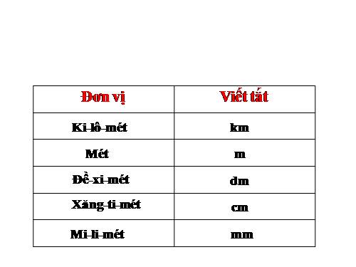 Đề-ca-mét. Héc-tô-mét.