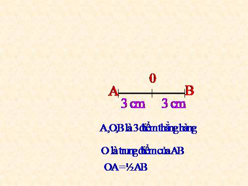 Hình tròn, tâm, đường kính, bán kính