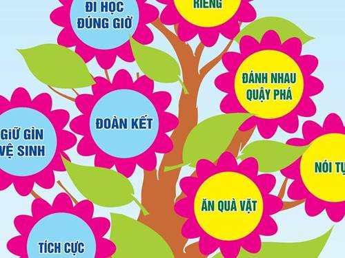 Bài toán giải bằng hai phép tính