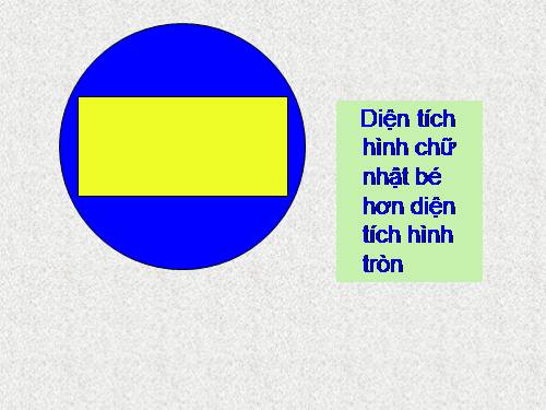 Diện tích của một hình