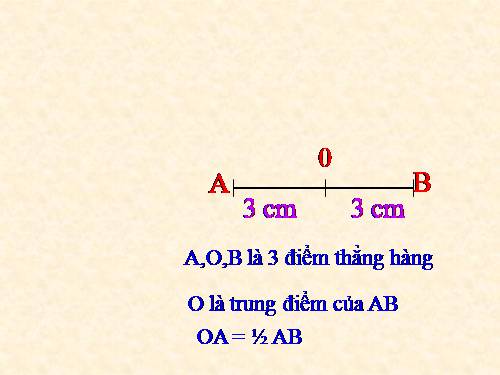 Hình tròn, tâm, đường kính, bán kính