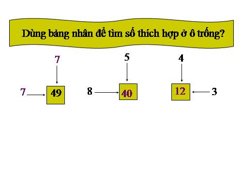 Giới thiệu bảng chia