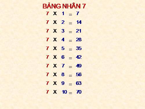 Bảng nhân 7